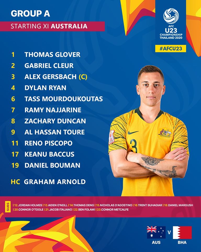 Danh sách xuất phát của U23 Australia Danh sach xuat phat cua U23 Australia