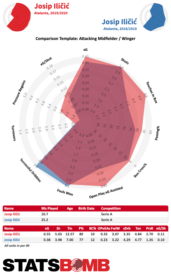 Josip Iličić Kẻ duy nhất tiệm cận với Lionel Messi ở mùa giải 20192020 (p1) hình ảnh gốc 2