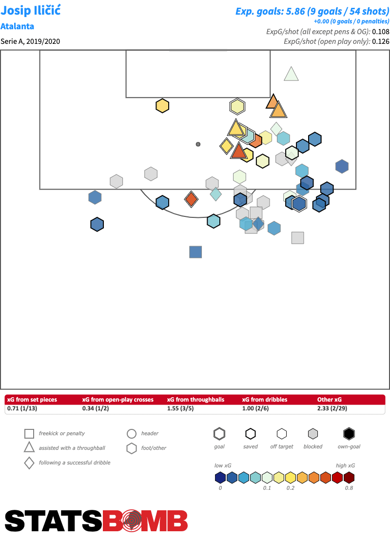 Josip Iličić Kẻ duy nhất tiệm cận với Messi ở mùa giải 1920 (p2 hình ảnh