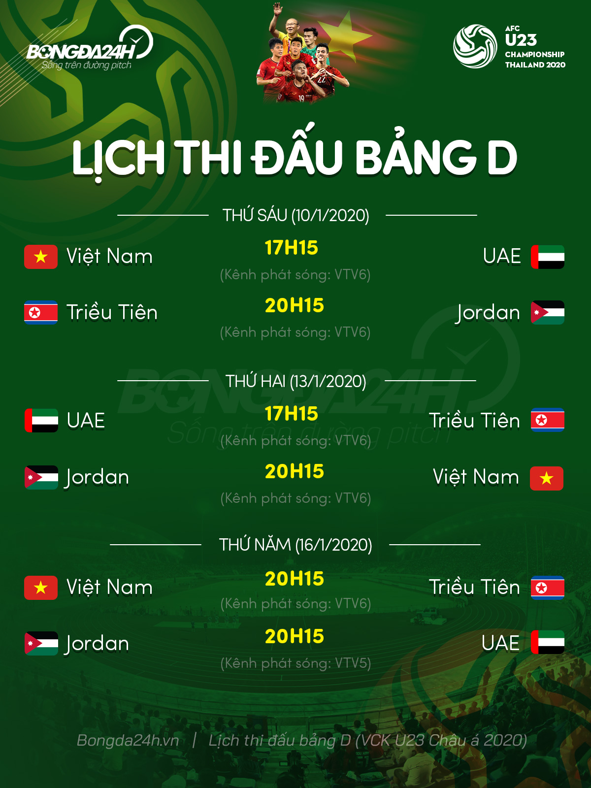 Báo châu Á không tin U23 Việt Nam tạo nên phép màu  hình ảnh