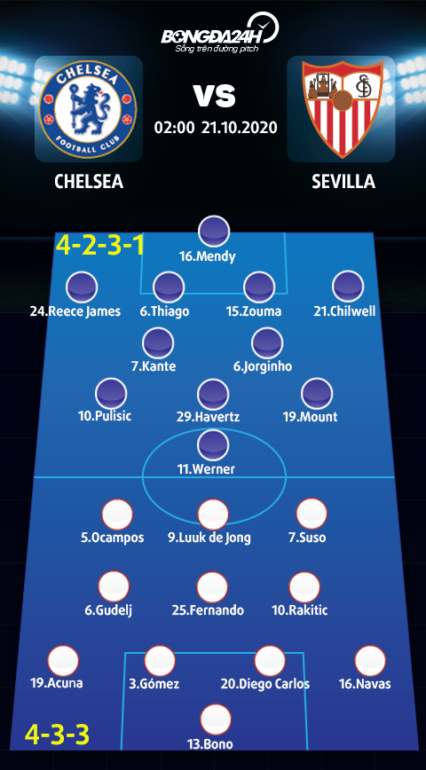 Danh sach xuat phat tran Chelsea vs Sevilla