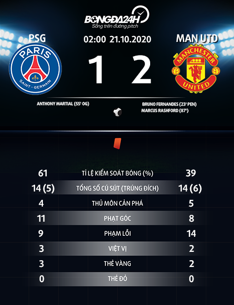 PSG vs MU On Solskjaer crushed image criticism