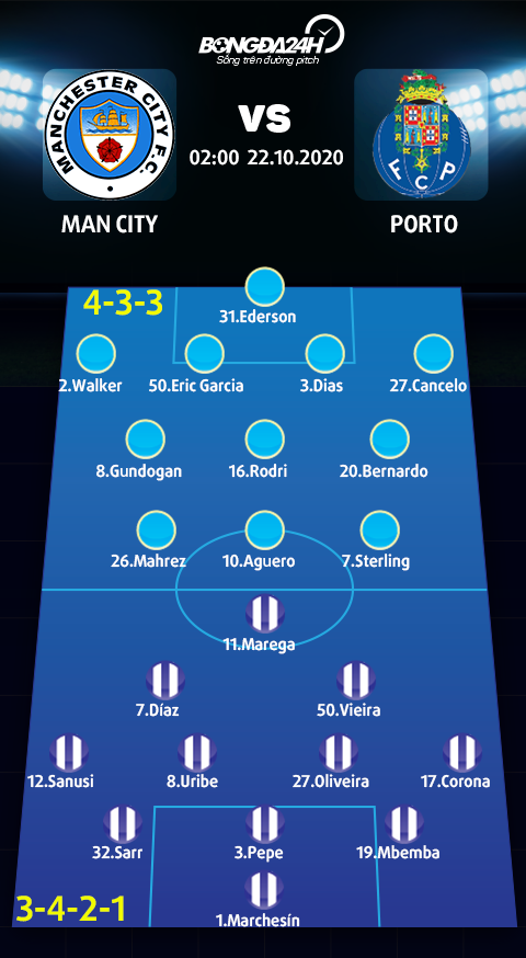 Thắng ngược Porto, Man City ra quân thành công ở Champions League 2020/21 porto vô địch c1
