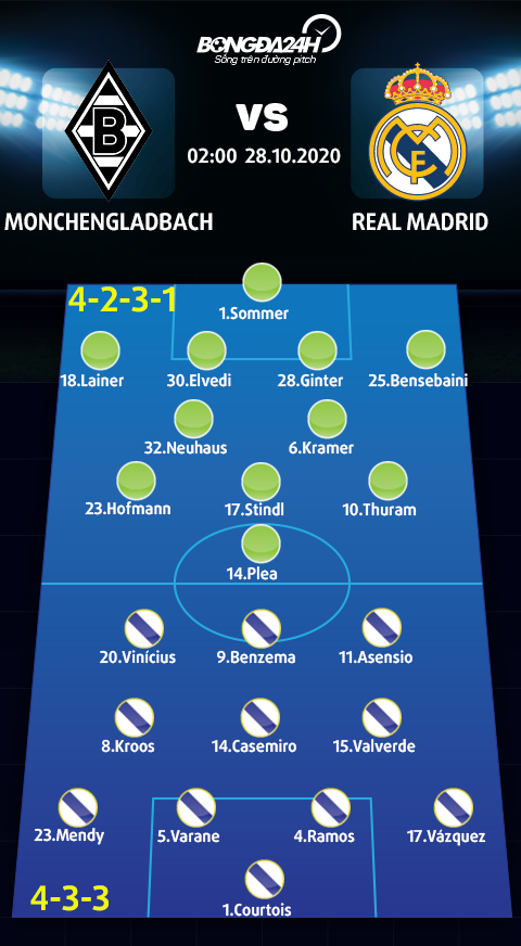 Danh sach xuat phat tran Gladbach vs Real Madrid