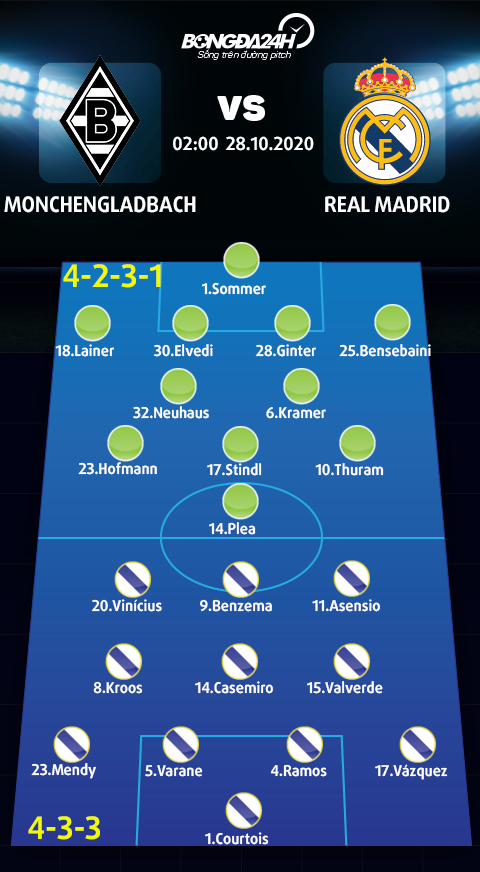 Real Madrid vs Gladbach vs Real Madrid