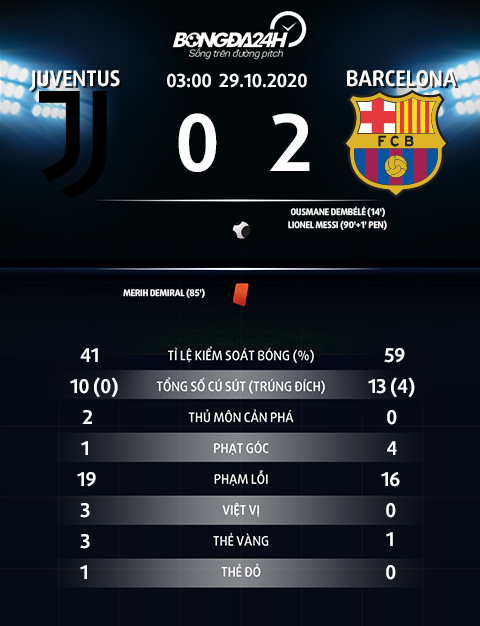 Juventus vs Barca 0-2 Khởi đầu hoàn hảo hậu Bartomeu hình ảnh