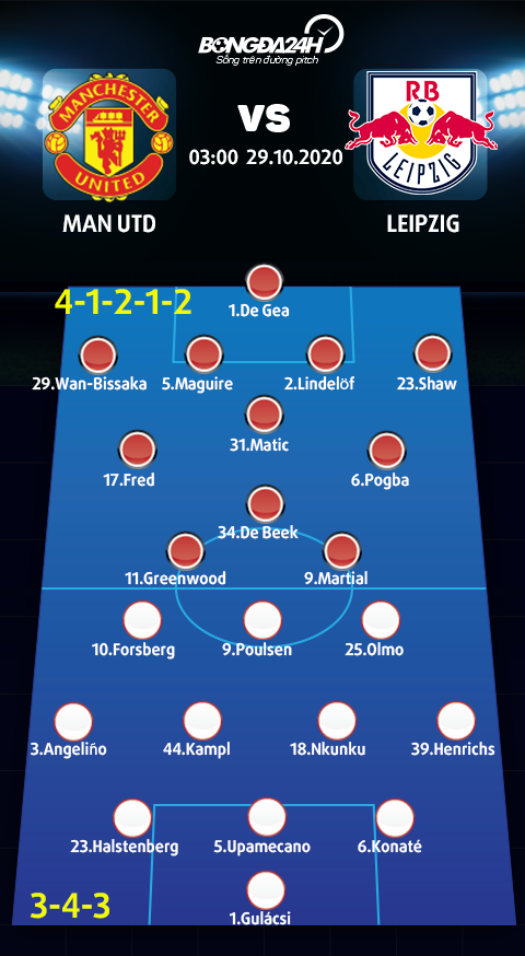 Danh sach xuat phat tran MU vs Leipzig