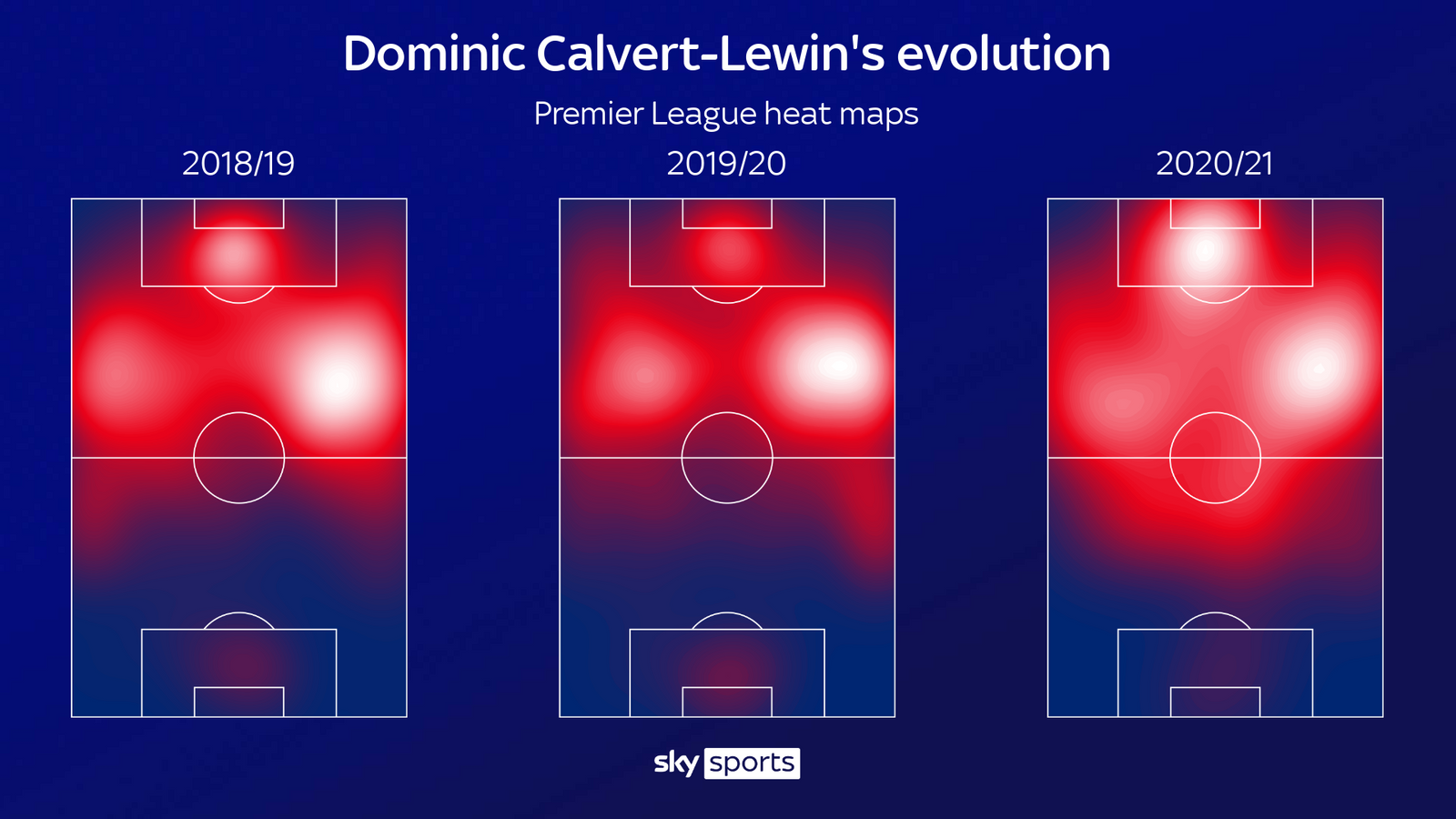 Sự bùng nổ của Dominic Calvert-Lewin đến từ đâu hình ảnh