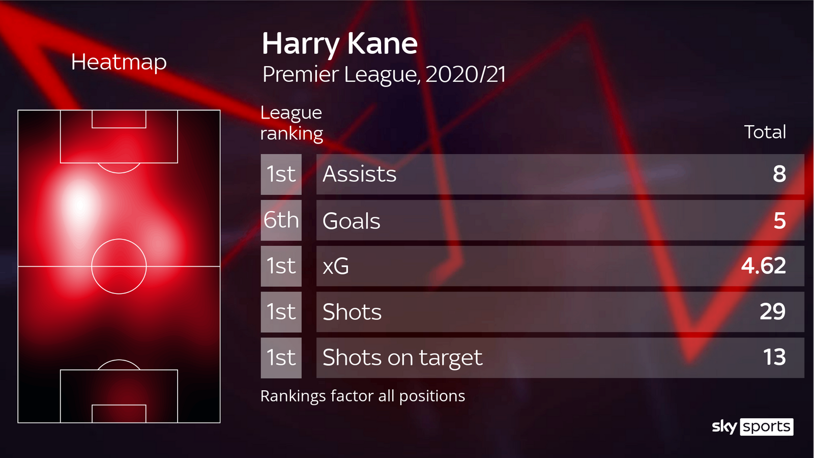 Harry Kane và Son Heung-min sẽ còn khuynh đảo Premier League mạnh mẽ hơn nữa hình ảnh gốc 2