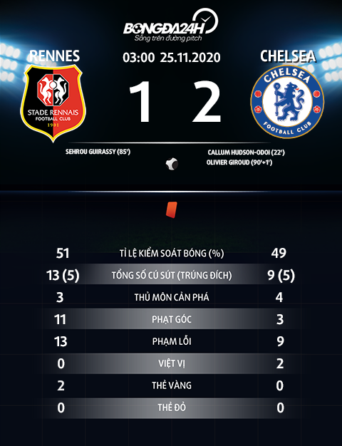 Thong so tran dau Rennes 1-2 Chelsea