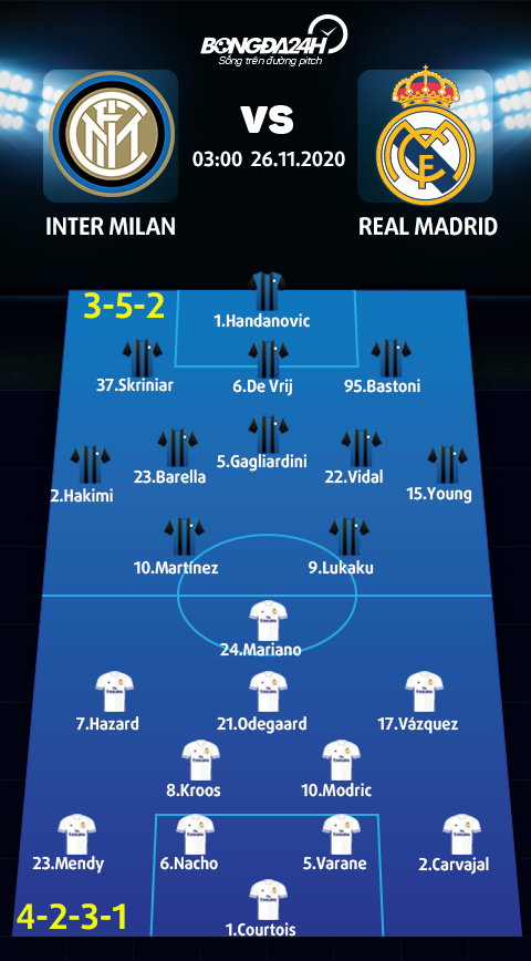 Danh sach xuat phat tran Inter Milan vs Real Madrid