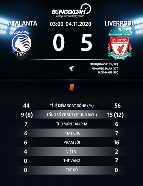 5 điểm nhấn trong ngày Atalanta vs Liverpool 0-5 hình ảnh