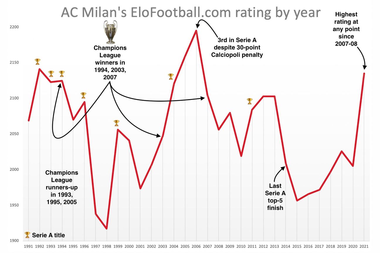 Mổ xẻ phong độ ấn tượng của AC Milan hình ảnh