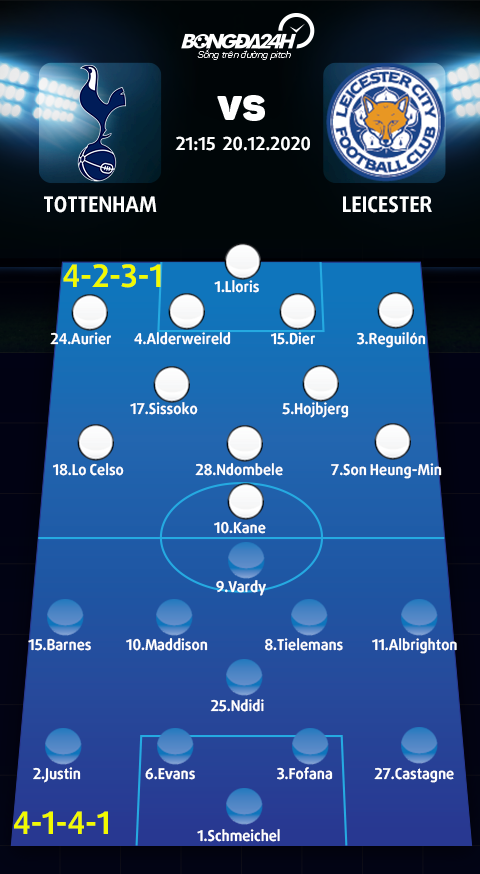 Danh sach xuat phat tran Tottenham vs Leicester