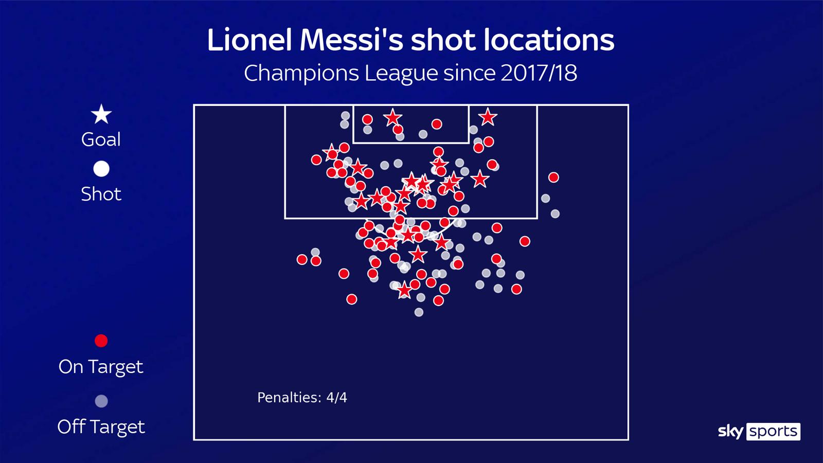 Không thể đoán được Lionel Messi sẽ làm gì hình ảnh