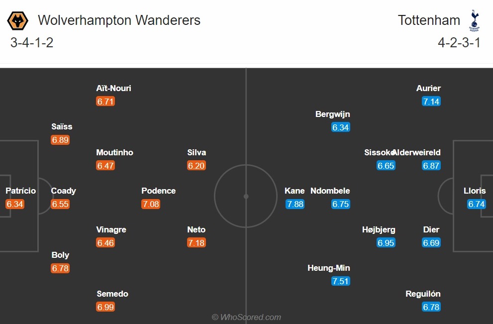 Nhận định Wolves vs Tottenham (2h15 ngày 2812) Gà trống vấp hình ảnh