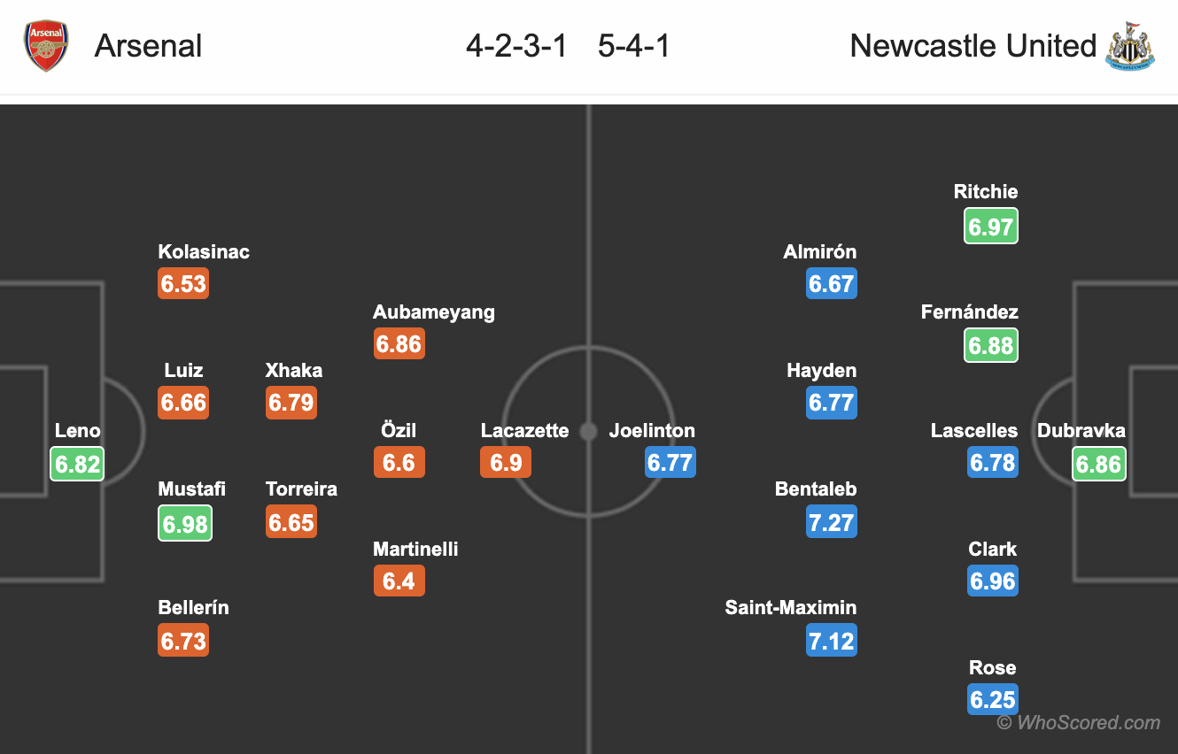 Nhận định Arsenal vs Newcastle (23h30 ngày 162) Mồi ngon quen thuộc hình ảnh gốc 4