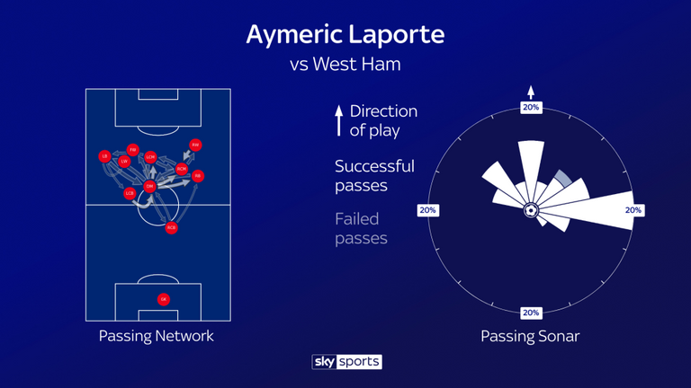 2Aymeric Laporte: Chiec chia khoa quan trong trong loi choi cua Manchester City1