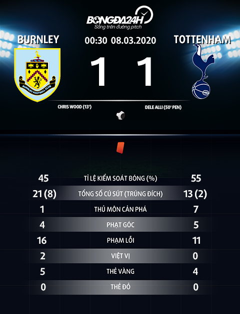 Thong so tran dau Burnley 1-1 Tottenham