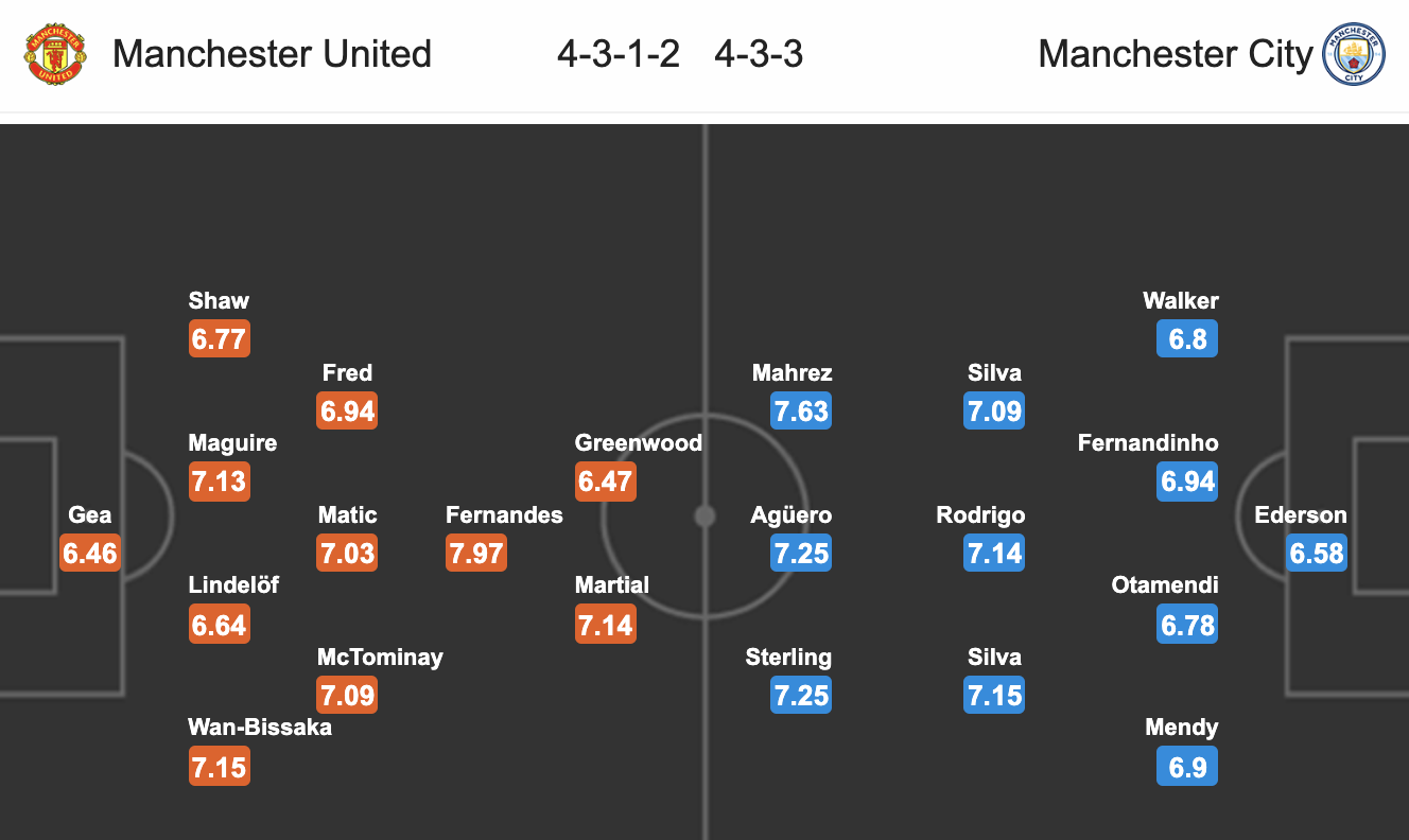 Nhận định Man Utd vs Man City (23h30 ngày 83) Dưới điểm tựa Old Trafford hình ảnh gốc 5