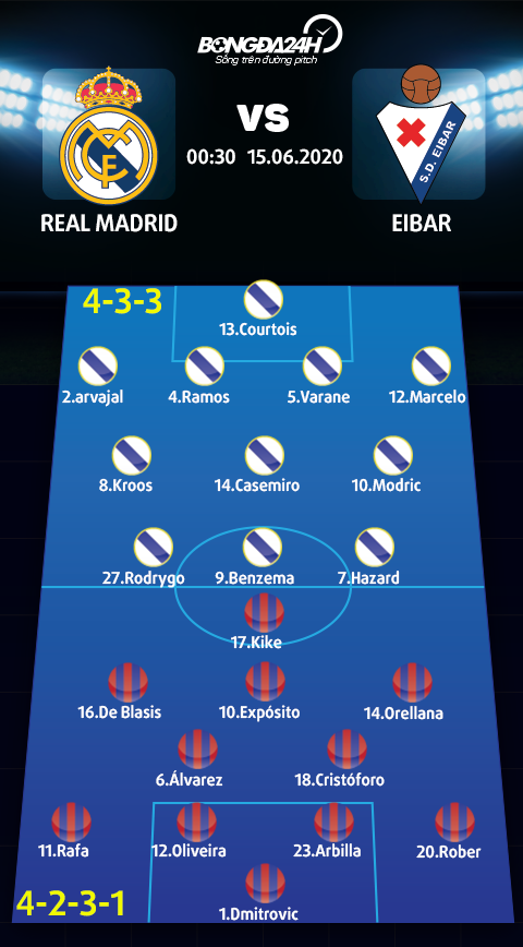 Trực tiếp bóng đá Real Madrid vs Eibar La Liga 2020 hôm nay hình ảnh