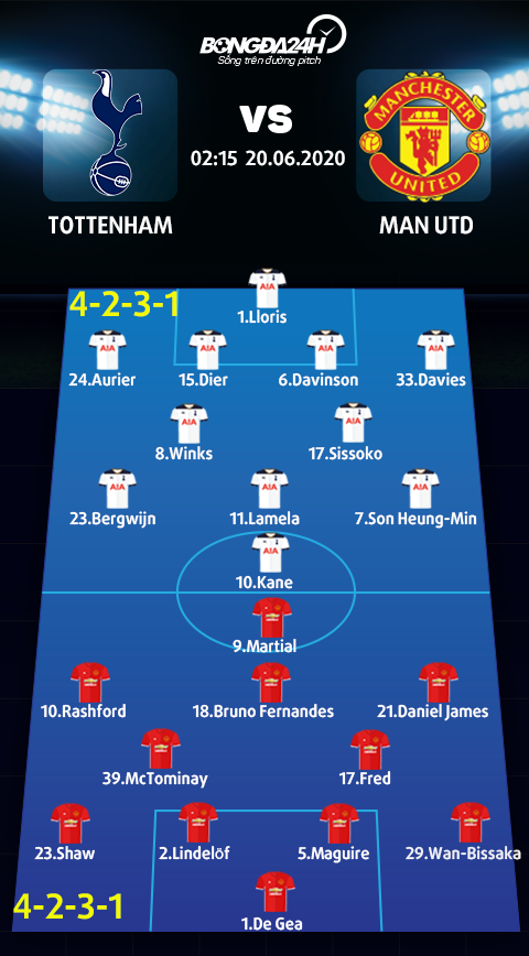 Danh sach xuat phat tran Tottenham vs Man Utd