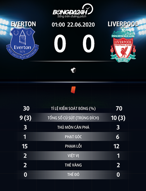 HLV Klopp nói gì về kết quả trận đấu Everton vs Liverpool hình ảnh