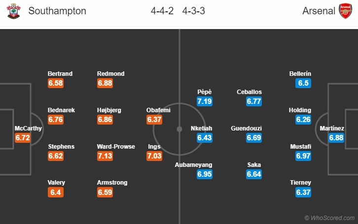 Nhận định Southampton vs Arsenal (0h ngày 266) Pháo không nòng hình ảnh