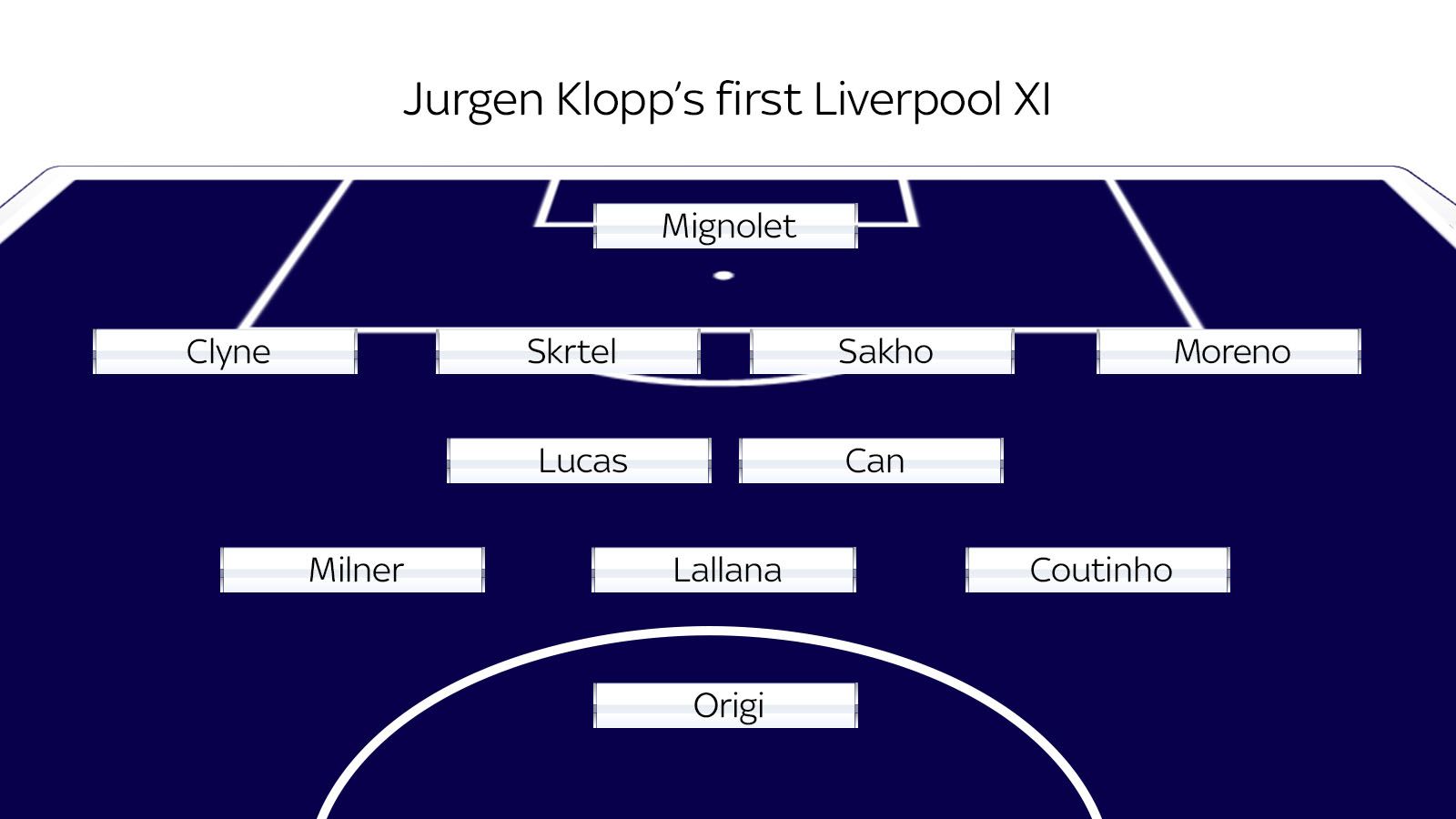 Liverpool và cuộc cách mạng của Jurgen Klopp hình ảnh Liverpool và cuộc cách mạng của Jurgen Klopp hình ảnh