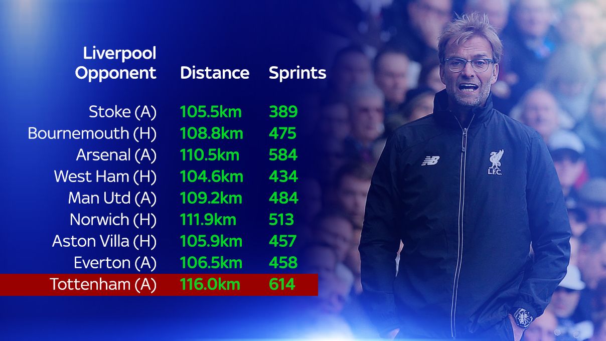Liverpool và cuộc cách mạng của Jurgen Klopp hình ảnh Liverpool và cuộc cách mạng của Jurgen Klopp hình ảnh