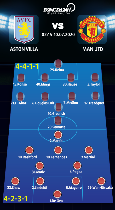 Kết quả Aston Villa vs MU 1072020, xem Ngoại hạng Anh hình ảnh