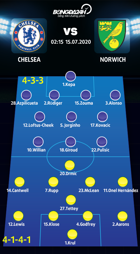 Kết quả Chelsea vs Norwich 1572020, xem Ngoại hạng Anh hình ảnh