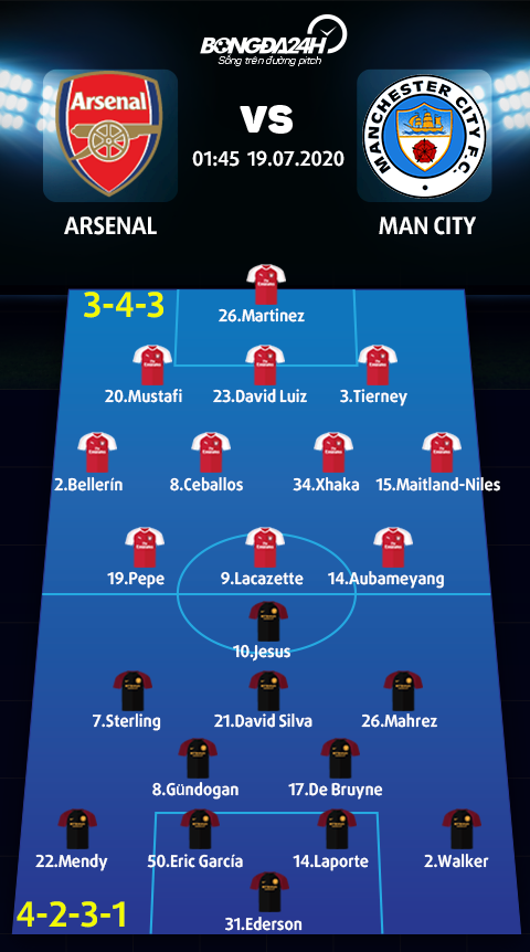 Kết quả Arsenal vs Man City - Xem bán kết Cúp FA 20192020 hình ảnh