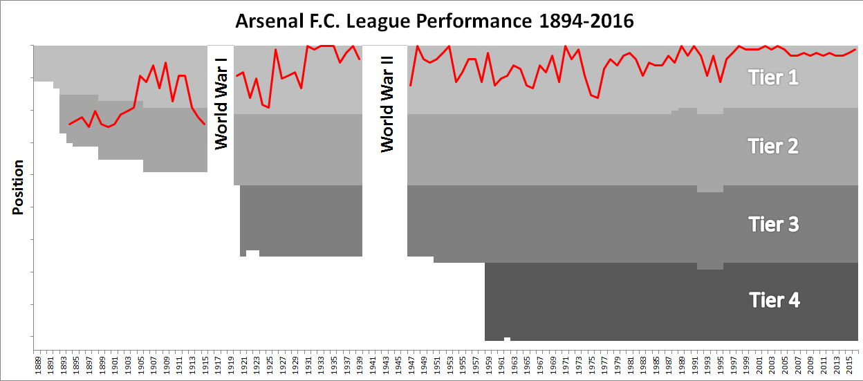 Câu lạc bộ Arsenal - Tổng quan về CLB Arsenal hình ảnh gốc 2