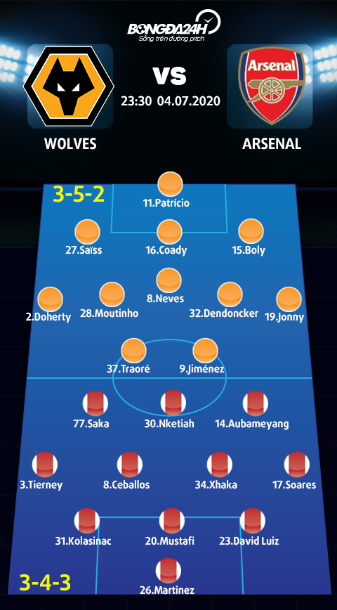 Trực tiếp Wolves vs Arsenal hôm nay 47 Ngoại hạng Anh 2020 hình ảnh
