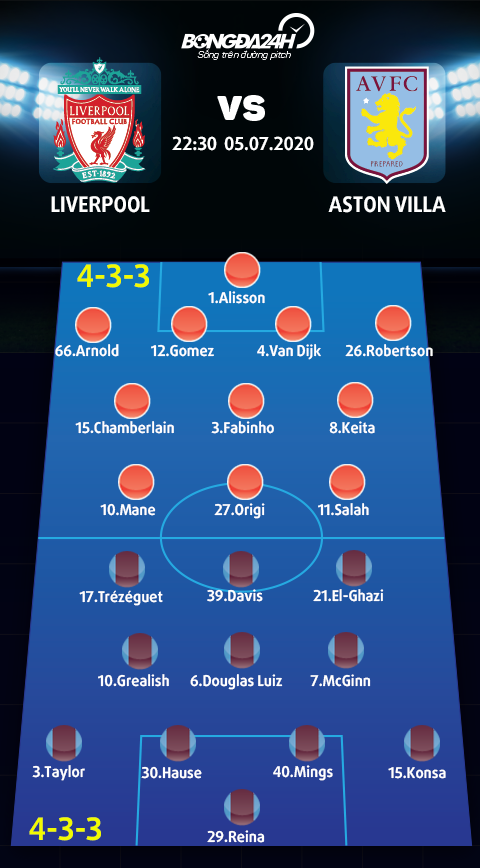Trực tiếp Liverpool vs Aston Villa, Ngoại hạng Anh 572020 hình ảnh