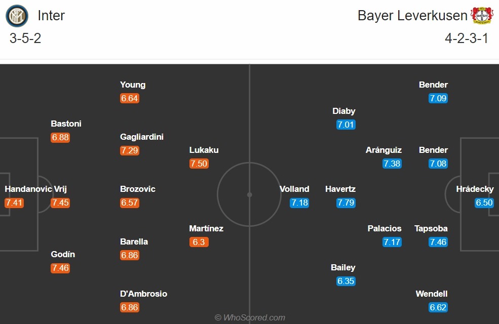Nhận định Inter Milan vs Leverkusen (2h ngày 118) Conte giận hình ảnh