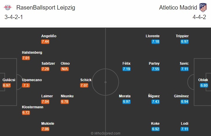 Nhận định RB Leipzig vs Atletico (2h ngày 148) Thời Cholismo! hình ảnh