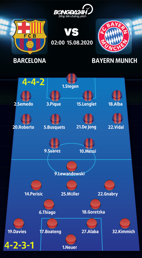Kết quả Barca vs Bayern Munich - Tứ kết Cúp C1 châu Âu hình ảnh