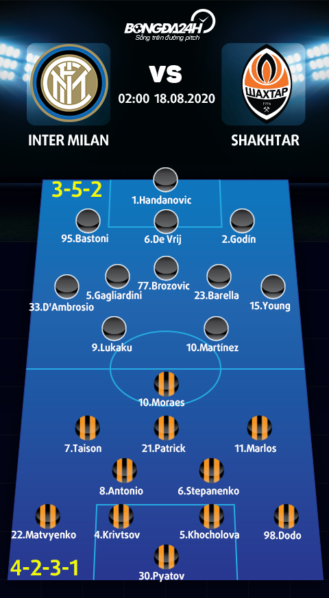 Kết quả Inter Milan vs Shakhtar - bán kết Cúp C2 20192020 hình ảnh