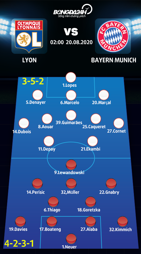 Kết quả bóng đá Lyon vs Bayern Champions League 20192020 hình ảnh