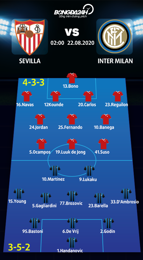 Kết quả Sevila vs Inter Milan - CK Cúp C2 châu Âu 201920 hình ảnh