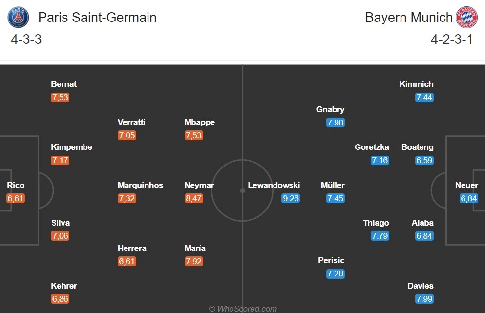 Nhận định PSG vs Bayern (2h ngày 248) Tuyệt đỉnh cống hiến hình ảnh