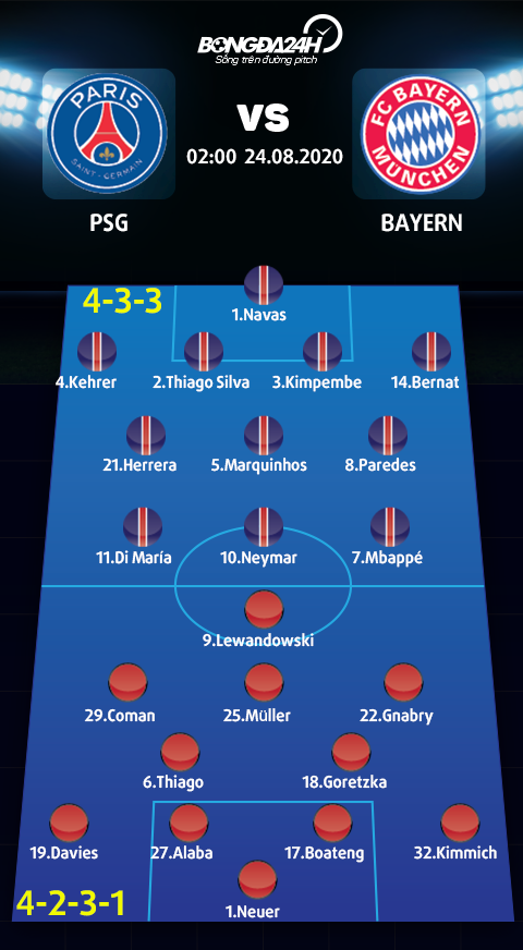 Kết quả PSG vs Bayern - Chung kết Cúp C1 châu Âu 2019/20
