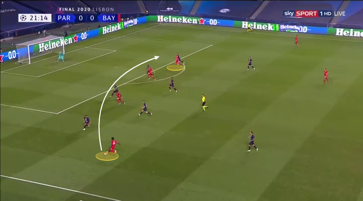 Những đòn đánh ở cánh giúp Bayern Munich đánh bại PSG như thế nào hình ảnh
