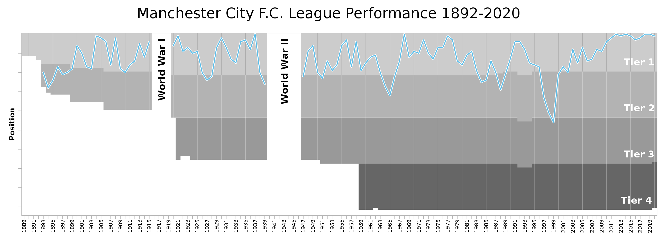 Câu lạc bộ Man City - Khái quát lịch sử, quá trình hình thành phát triển, thành tích và đội hình thi đấu của CLB Manchester City hình ảnh gốc 2