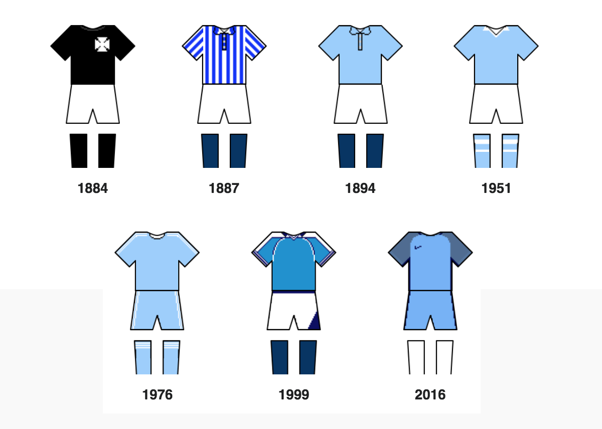 Câu lạc bộ Man City - Khái quát lịch sử, quá trình hình thành phát triển, thành tích và đội hình thi đấu của CLB Manchester City hình ảnh gốc 3 Câu lạc bộ Man City - Khái quát lịch sử, quá trình hình thành phát triển, thành tích và đội hình thi đấu của CLB Manchester City hình ảnh gốc 3
