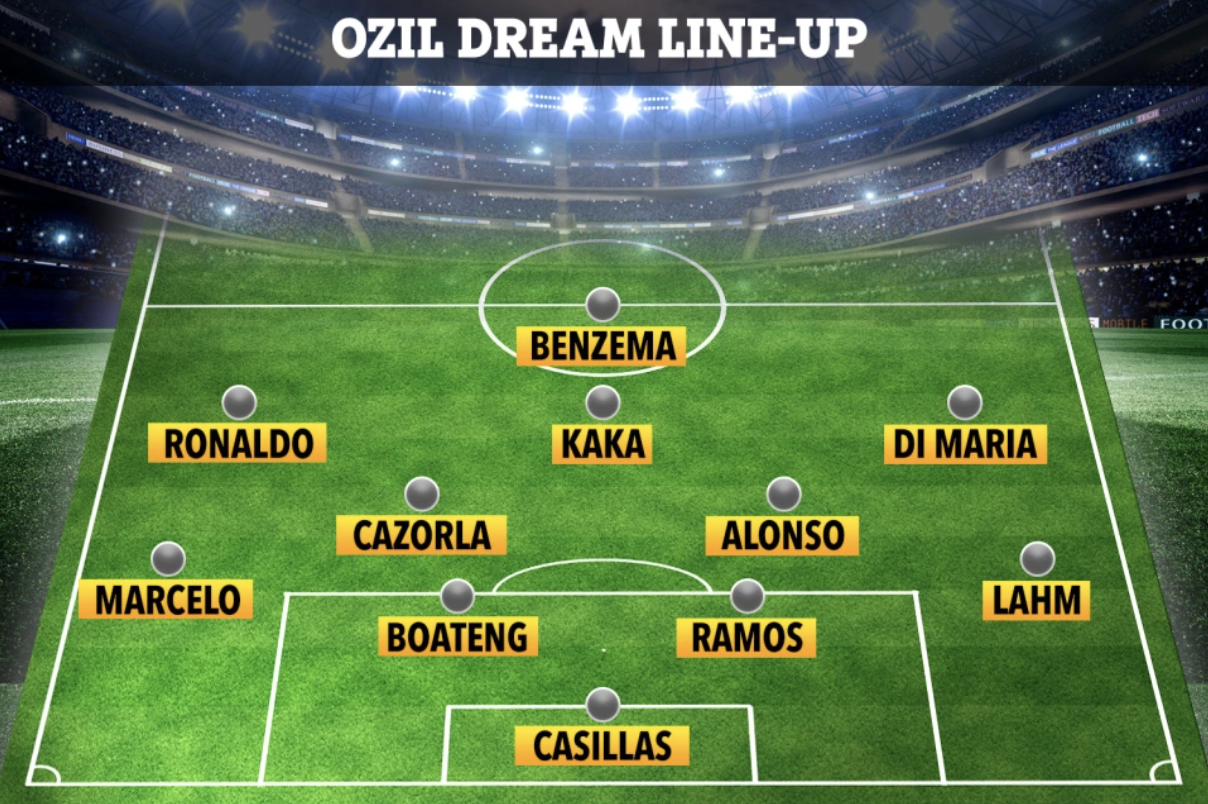 Mesut Ozil đích thân chọn đội hình 11 đồng đội xuất sắc nhất hình ảnh