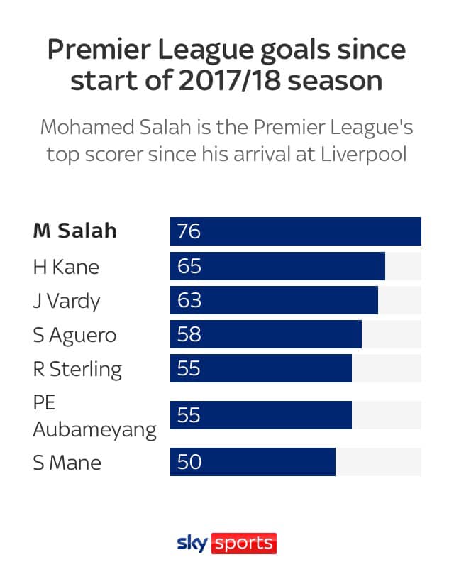 Mohamed Salah mua giai 2020/21: Khat khao hon! Manh me hon!