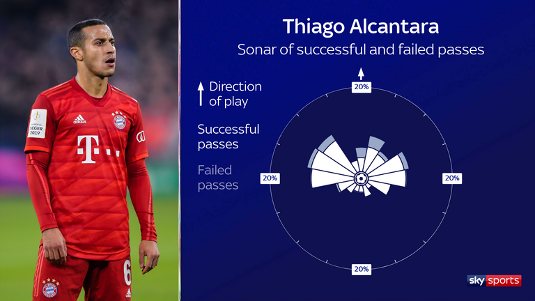 Thiago Alcantara sẽ thay đổi tuyến giữa của Liverpool như thế nào hình ảnh